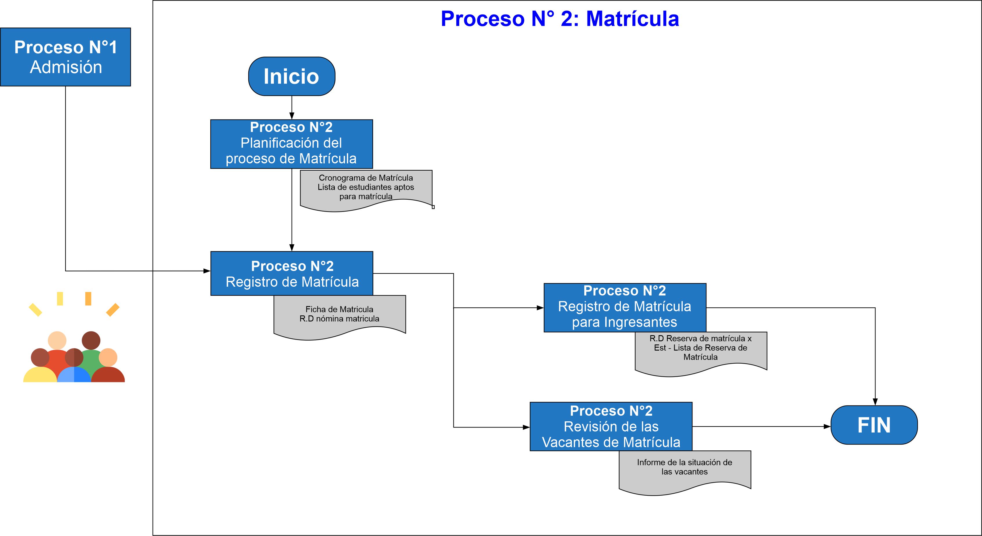 PROCESO DE MATRICULA